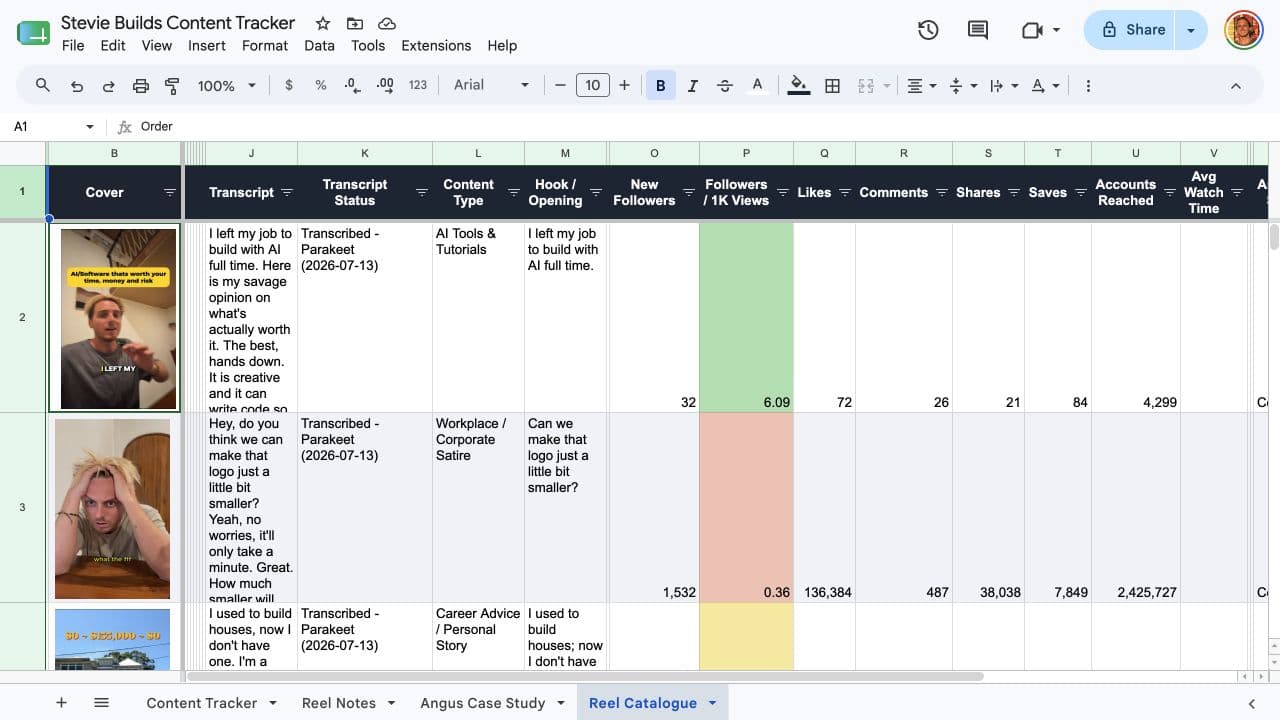 The completed Reel Catalogue Google Sheet with covers, transcripts and performance metrics